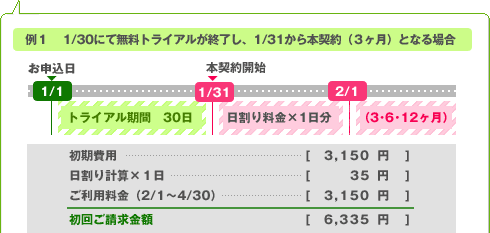 ご請求金額(日割り加算有り)