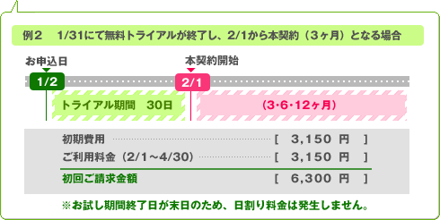 ご請求金額(日割り加算無し)