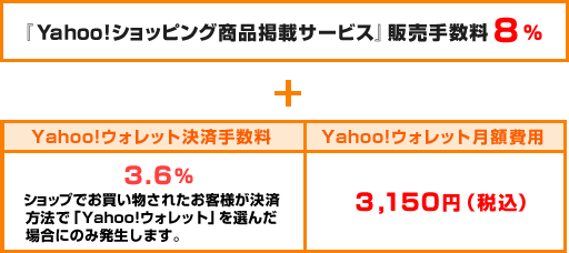 料金表