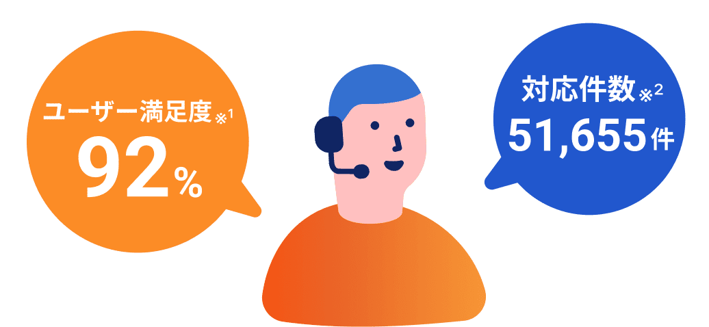 桼­92% 1 б51,655 2