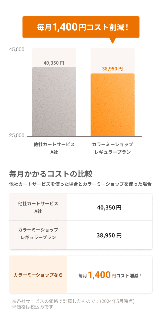 ¾ҥȥӥȤäӤ1,400ߥȺ︺