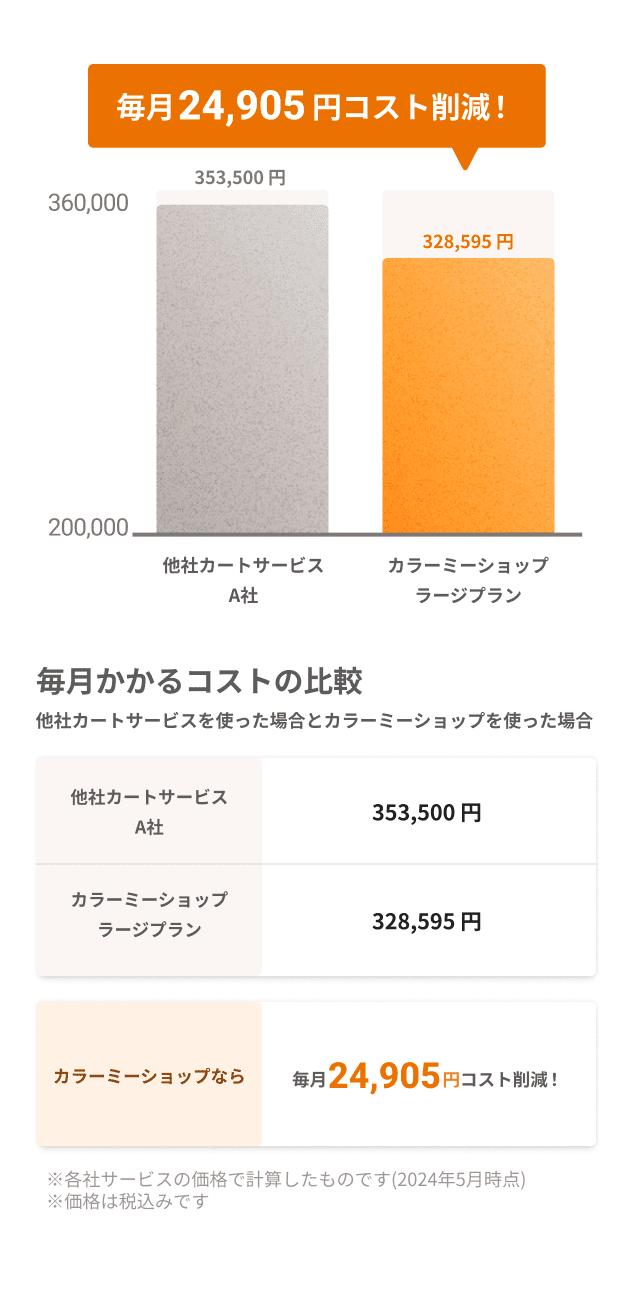 ¾ҥȥӥȤäӤ24,905ߥȺ︺