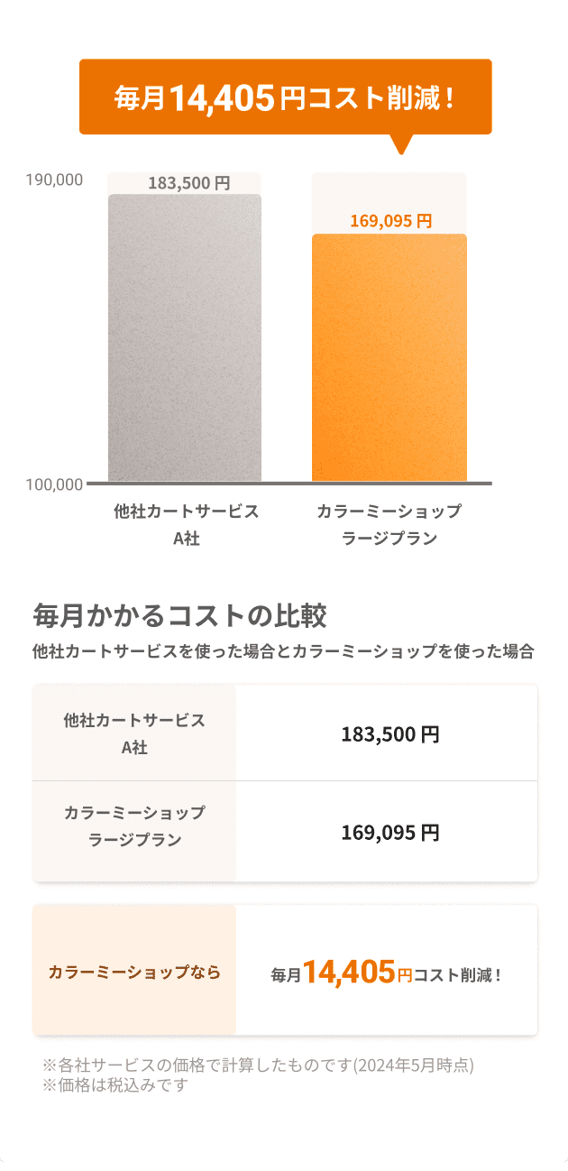 ¾ҥȥӥȤäӤ14,405ߥȺ︺
