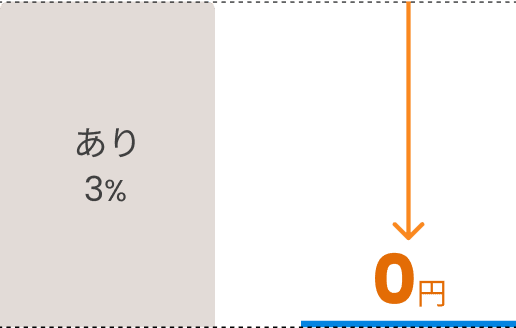 �������� 0��