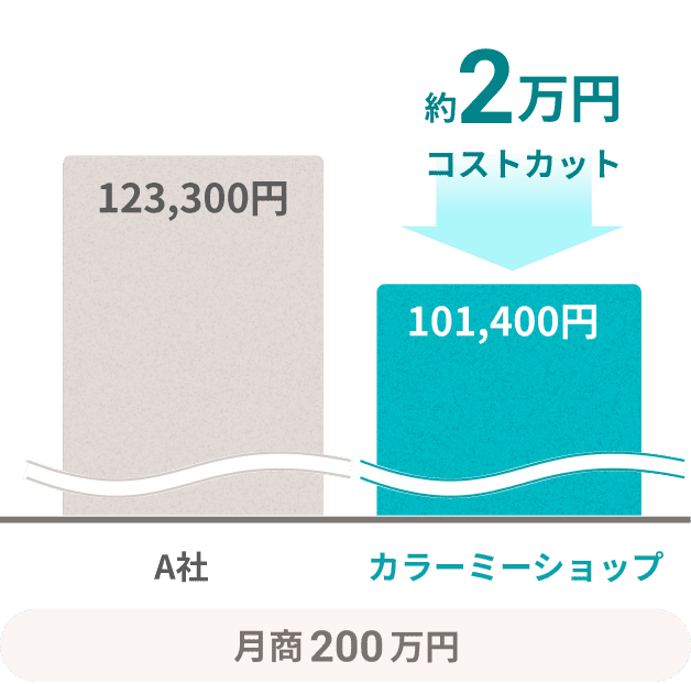 200ߤξ硢A123,300ߡ顼ߡå101,400ߤǡ2ߥȥå