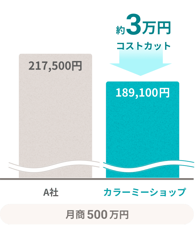 500ߤξ硢A217,500ߡ顼ߡå189,100ߤǡ3ߥȥå