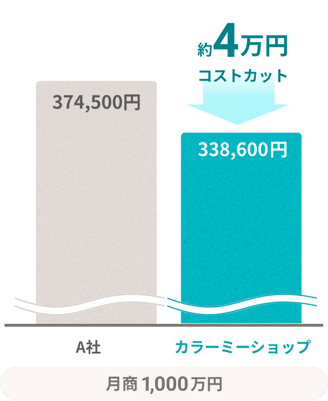 1,000ߤξ硢A374,500ߡ顼ߡå338,600ߤǡ4ߥȥå
