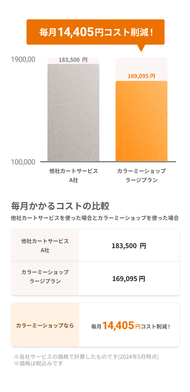 ¾ҥȥӥȤäӤ14,405ߥȺ︺