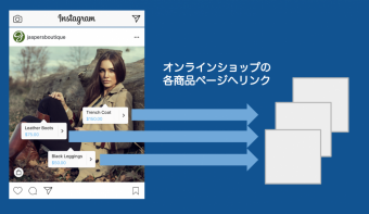 【マニュアル】Instagram ショッピング機能を使って投稿写真から商品ページへ直接誘導する方法